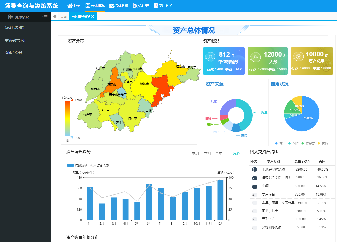 國有資產(chǎn)管理系統(tǒng)